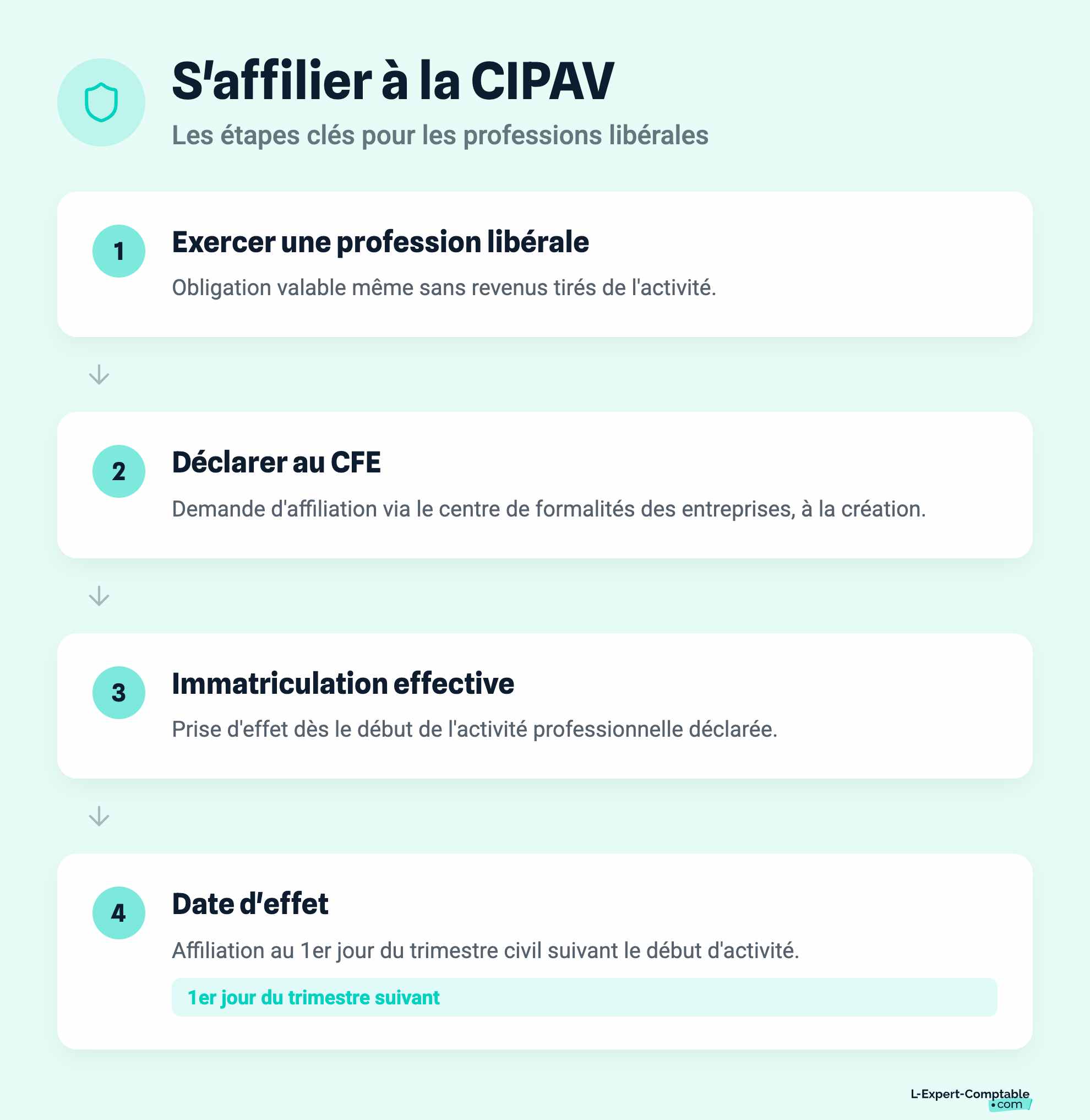 S'affilier à la CIPAV
